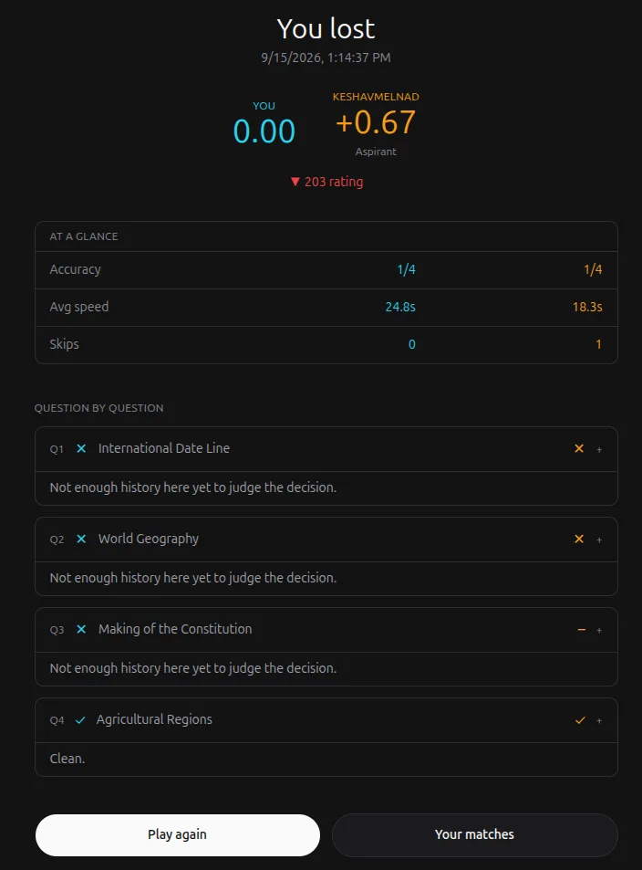 Completed Quick Duel review showing a loss, both scores, rating decrease, accuracy, speed, and question-by-question decisions